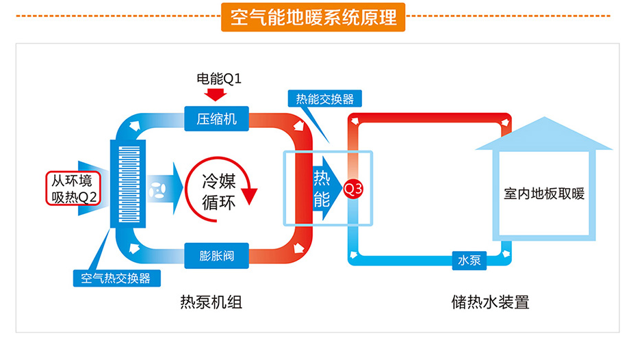 推进居民煤改清洁能源是《北京市2013-2017年清洁空气行动计划》(以下简称《清空计划》)重要任务，是市委市政府进一步推进生态文明建设的重要举措。2017年为清空行动收官之年，北京市统计局针对居民煤改清洁能源成效在全市开展了专项调研。调研结果显示，改造后节能效果明显，能源结构优化，空气质量改善，居民生活质量提高。