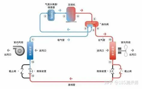 水空调的主要室内介质为水，利用水所产生的气体/温度变化来实现工作流程，水本身属于环保介质，对环境没有任何的影响。