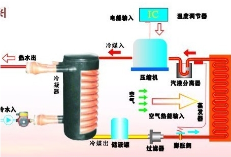 空气能是什么？