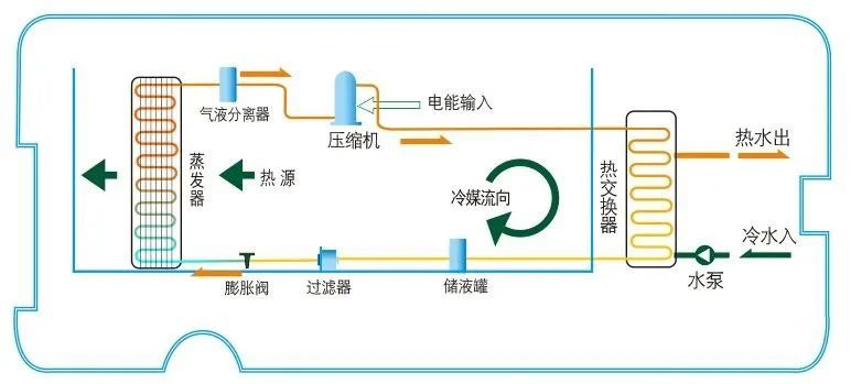 空气能